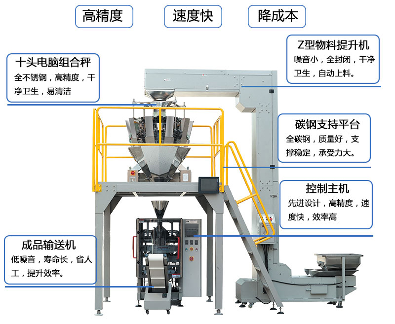 立式颗粒食品包装机_五包半连包包装机_糖果自动定量包装机设备的细节