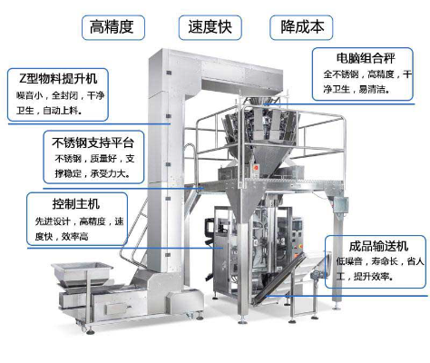 面粉淀粉包装机 全自动立式粉末粉剂称重定量包装机细节展示图