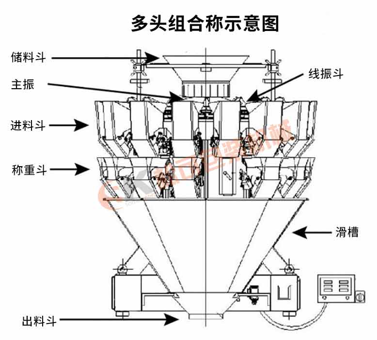 Ledong官方网站多头组合称示意图