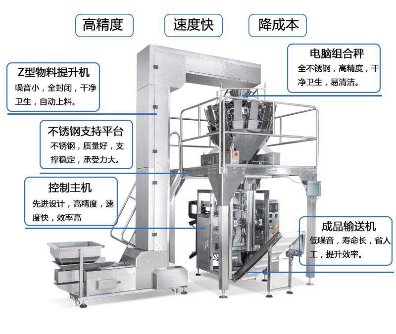 立式全自动颗粒包装机各个部分细节描述图