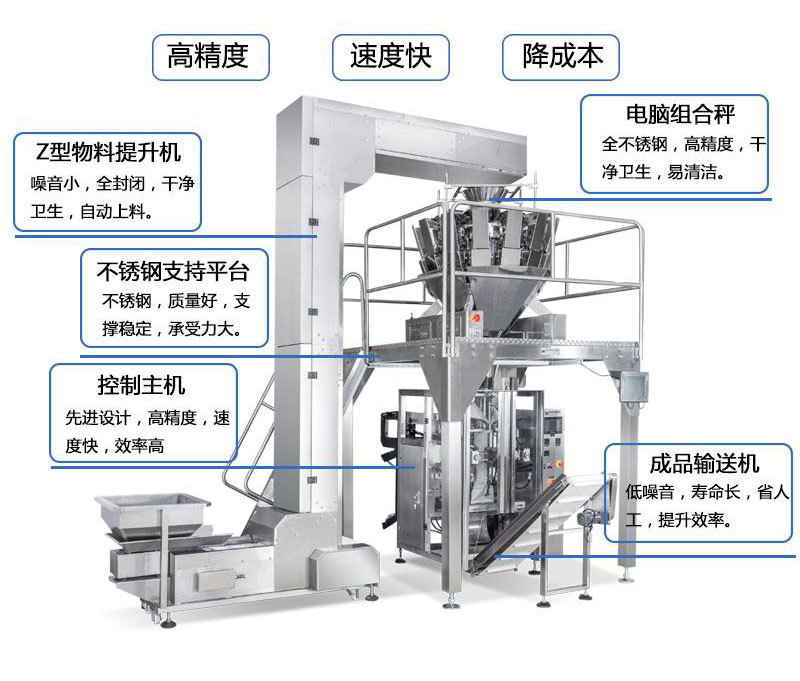 立式全自动膨化食品包装机 鸡块薯条颗粒称重分装机细节展示图