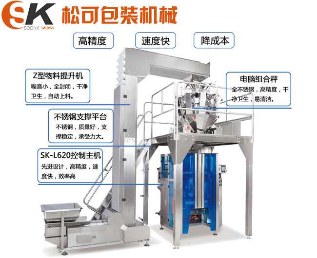 松可四边烫立式包装机的各个部分展示图