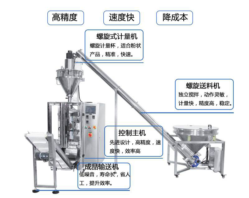 立式水泥粉包装机械展示图