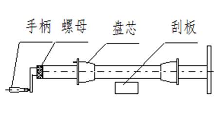 大型立式包装机穿膜装置展示图