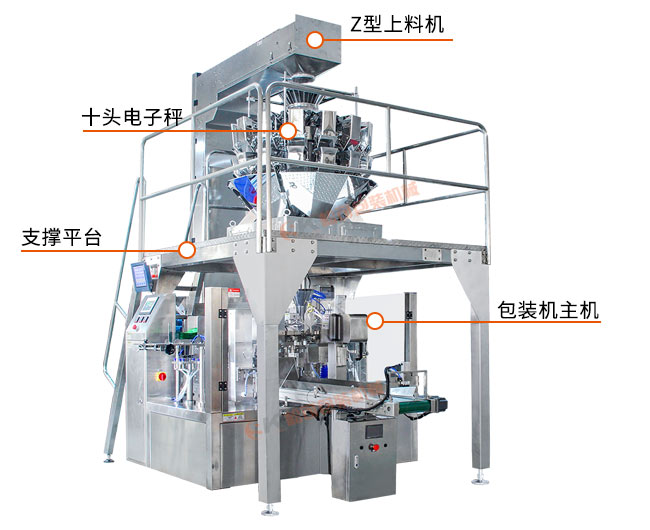 全自动板栗坚果给袋式包装机指示图