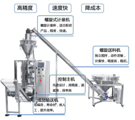 自动粉剂粉末包装机