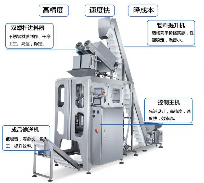  立式5kg颗粒冰管冰自动定量包装机每个部分的细节描述