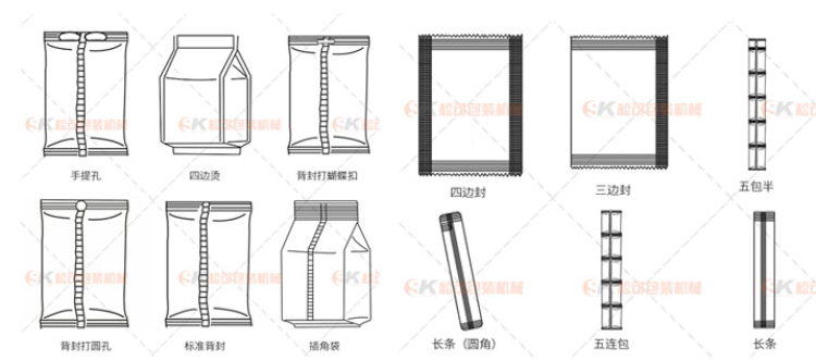 根据客户的需求选择背封，三边封，四边封，插角袋等