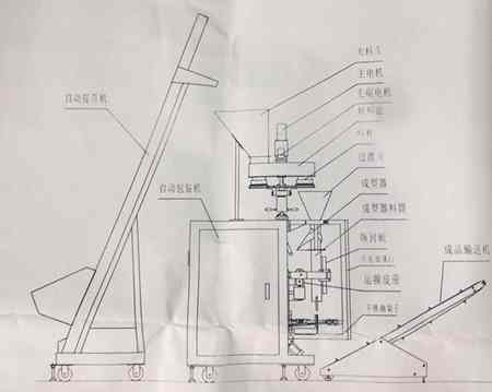 SK-L380立式包装机示意图