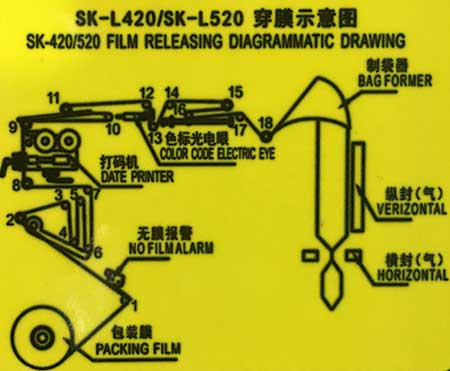 穿膜示意图