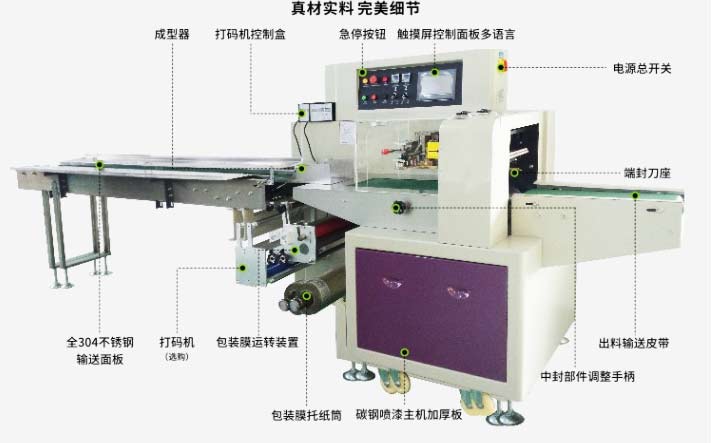 枕式包装机的各个部分展示